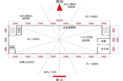 工廠財位|【廠房辦公樓風水】廠房風水學禁忌與佈局 